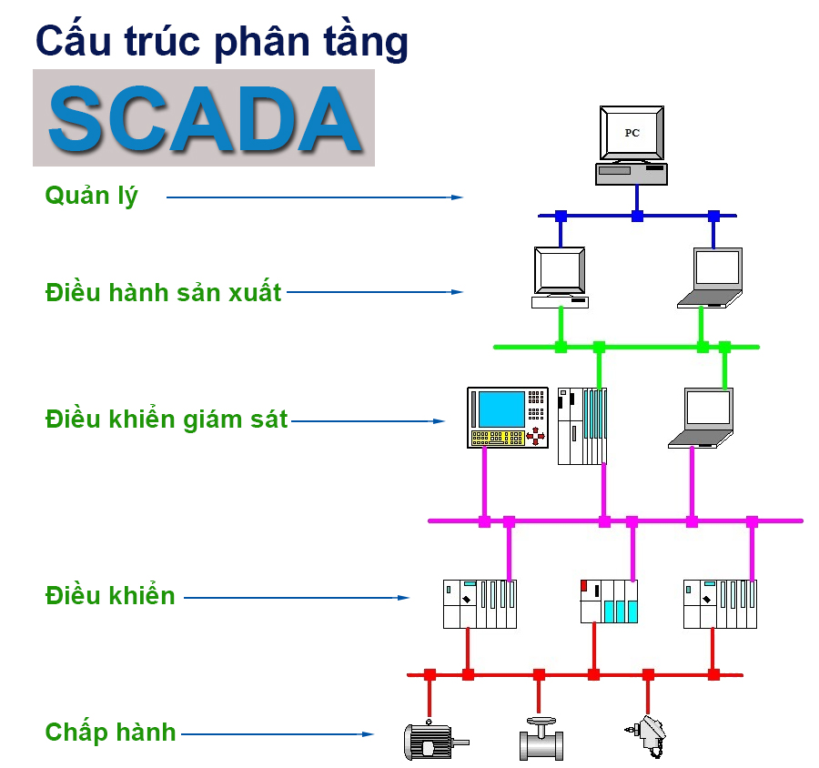 Thiết kế hệ thống scanda