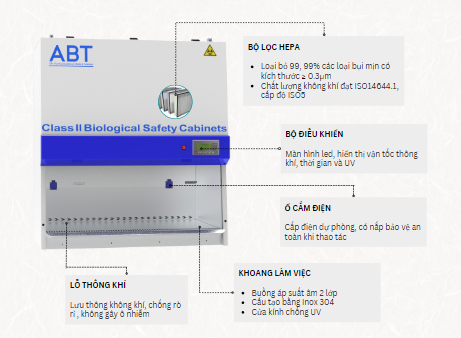 Tủ An Toàn Sinh Học Cấp II ABT VIỆT NAM